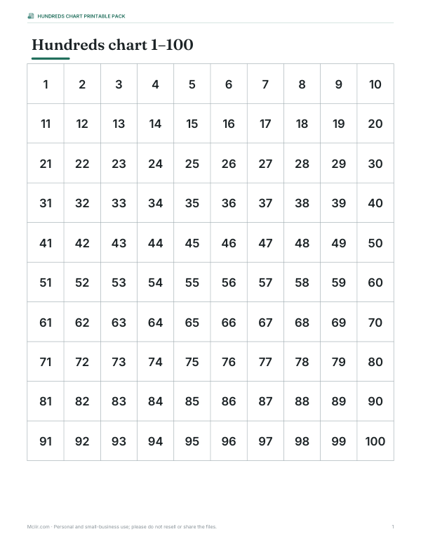 Preview of Printable Hundreds Chart 1–100
