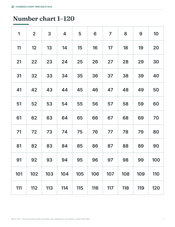 Preview of Printable 1–120 Chart