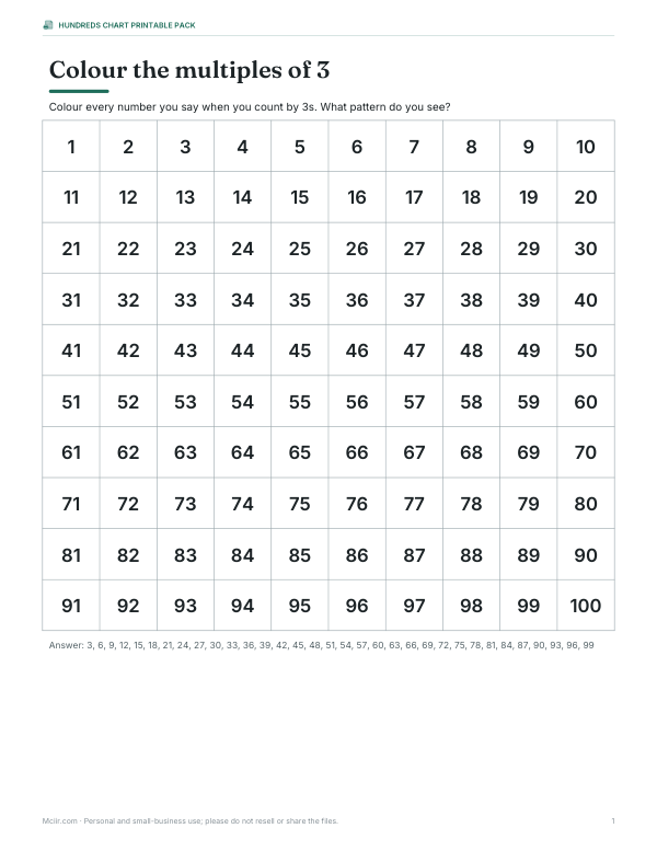 Preview of Printable Hundreds Chart Multiples of 3
