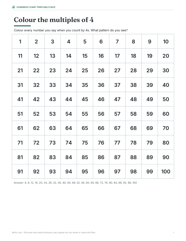 Preview of Colour Multiples of 4 Chart Printable